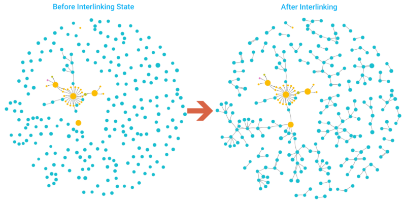 WordPress Internal Linking Plugin