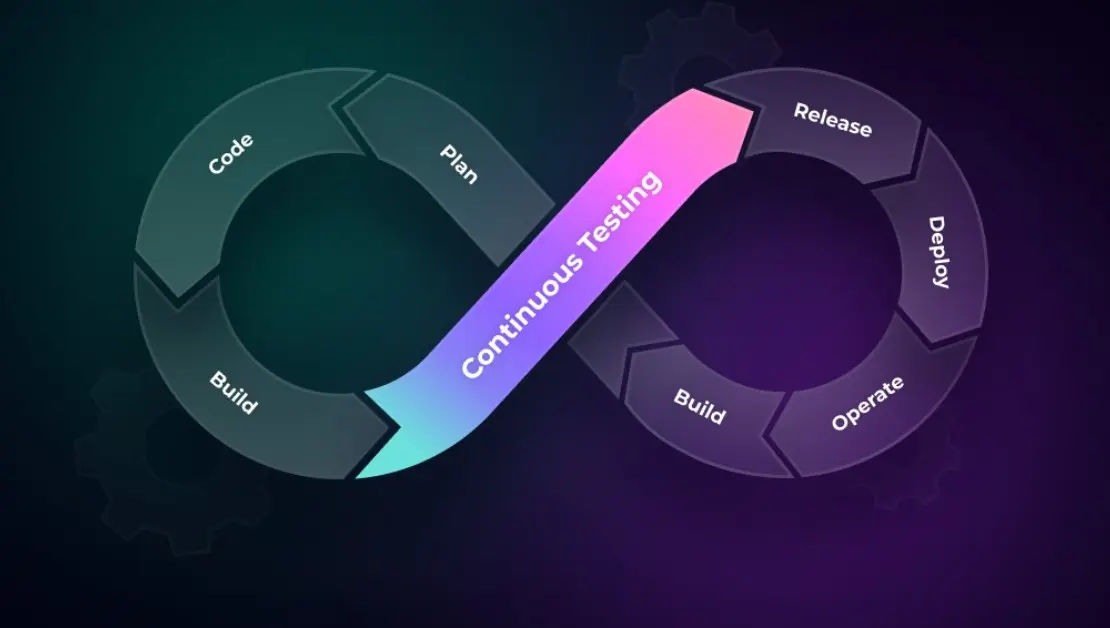 Continuous Testing Platform