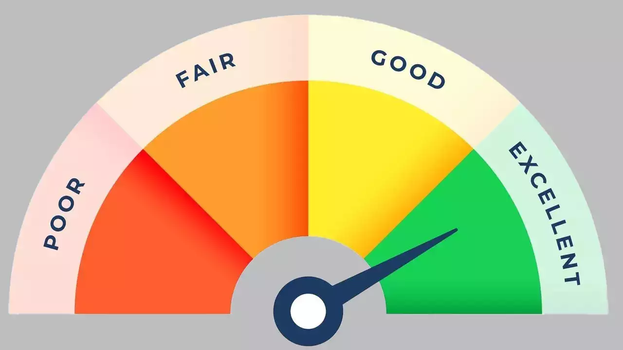 Credit Score