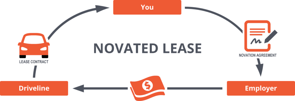 Novated Lease Company