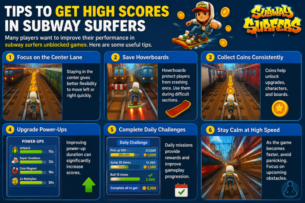 subway surfers unblocked games​
