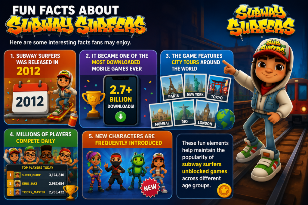 Fun Facts About Subway Surfers