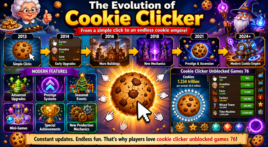 cookie clicker unblocked games 76