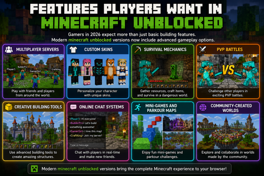 Features Players Want in Minecraft Unblocked