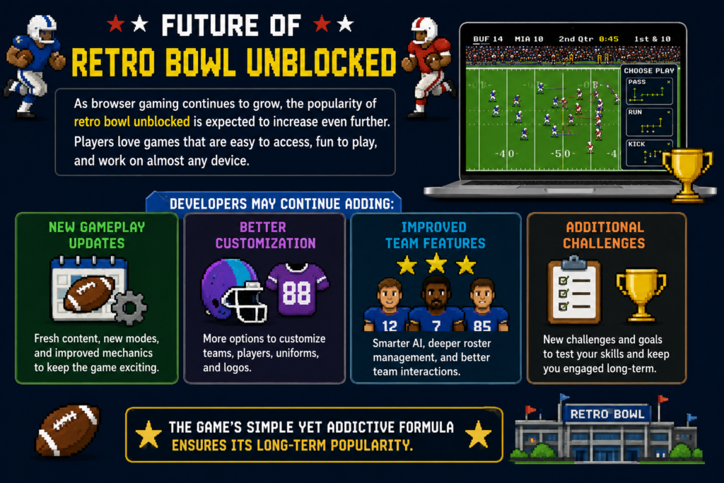 Future of Retro Bowl Unblocked