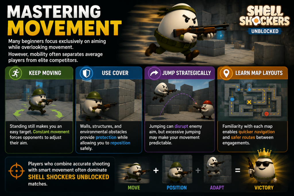 Mastering Movement