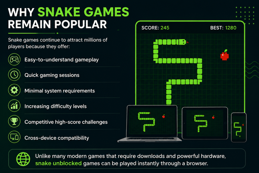 Why Snake Games Remain Popular