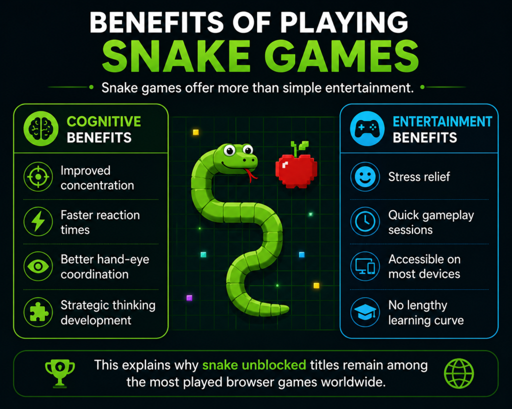 Benefits of Playing Snake Games
