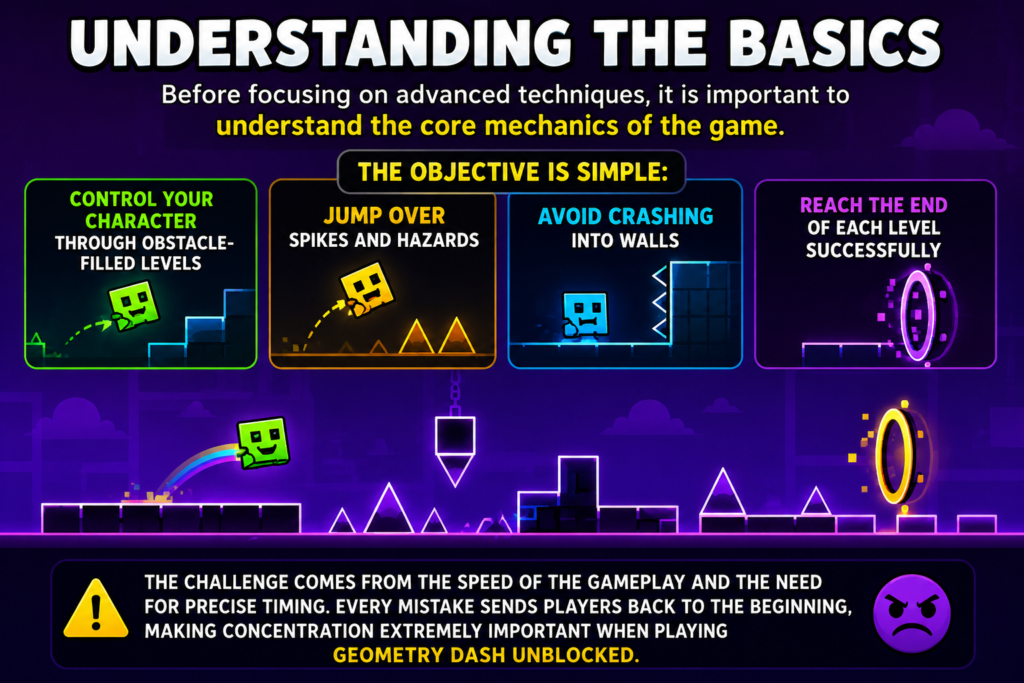 Understanding the Basics