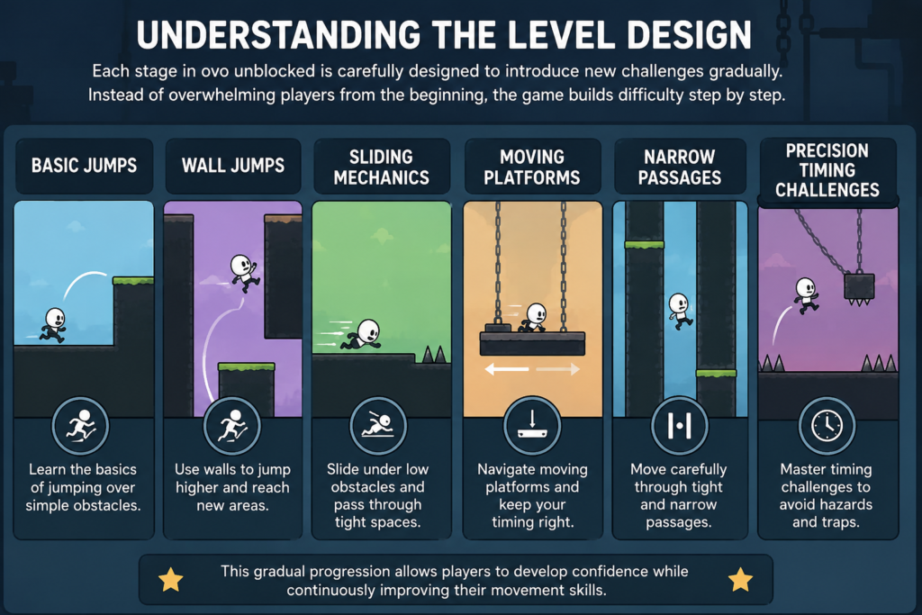 Understanding the Level Design