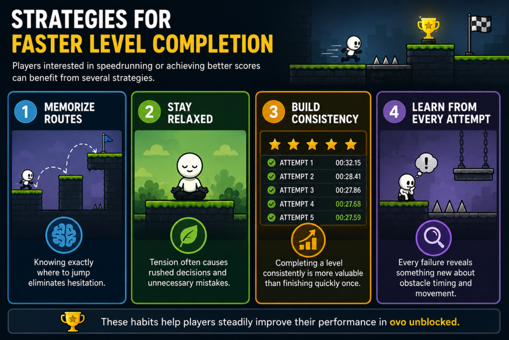 Strategies for Faster Level Completion